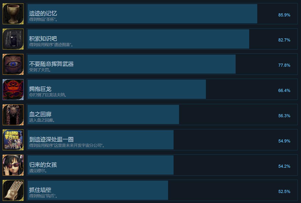 穆拉纳秘宝2全中文成就一览