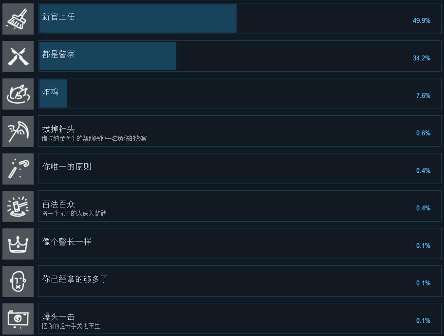 这就是警察2全中文成就一览