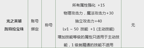 DNF光之英雄凯特拉宝珠怎么样