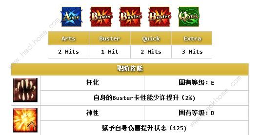 FGO坂田金时怎么样 狂阶坂田金时属性技能宝具图鉴[多图]图片5