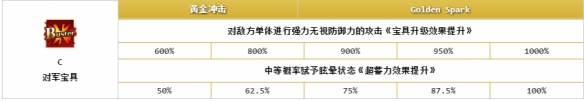 FGO坂田金时怎么样 狂阶坂田金时属性技能宝具图鉴[多图]图片8