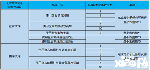 王者荣耀盘小古信物获得方式