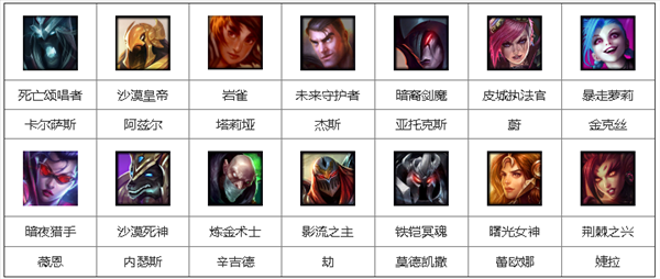 2019LOL1月18日周免英雄都有哪些