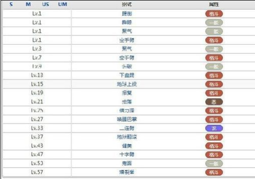 口袋妖怪游戏攻略 口袋妖怪豪力属性效果攻略