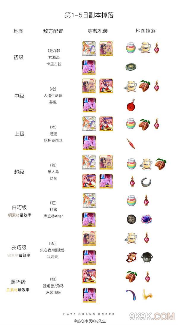 fgo2019情人节素材掉落一览