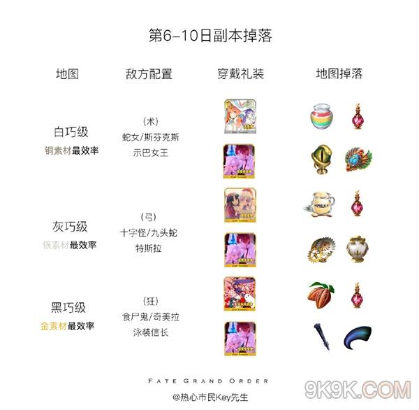 fgo2019情人节素材掉落一览