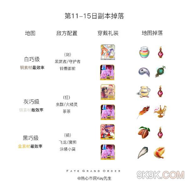 fgo2019情人节素材掉落一览