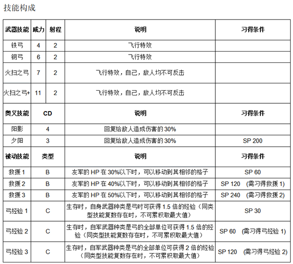 《火纹英雄》艾菲技能介绍