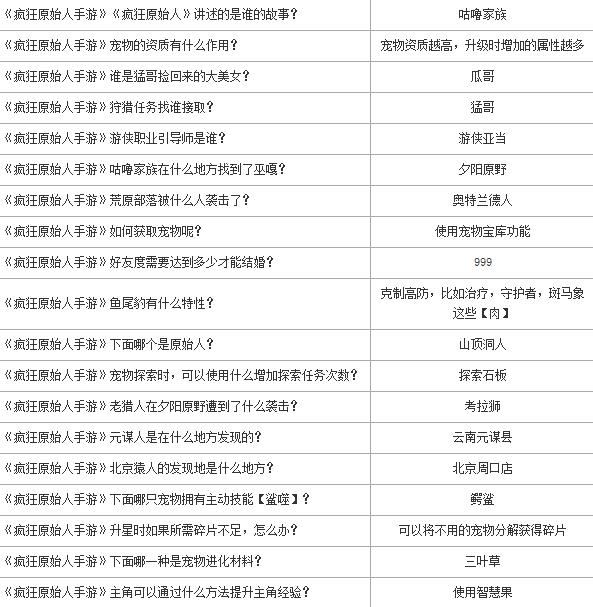 疯狂原始人趣味答题答案大全汇总分享[视频][多图]图片4