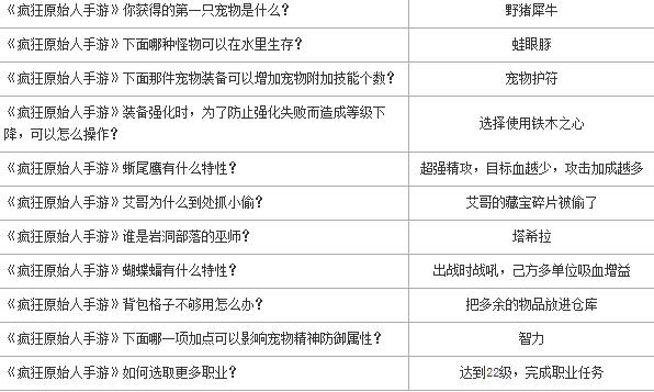 疯狂原始人趣味答题答案大全汇总分享[视频][多图]图片5