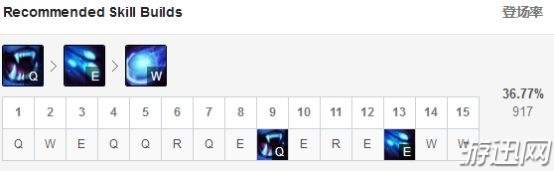 游迅网www.yxdown.com