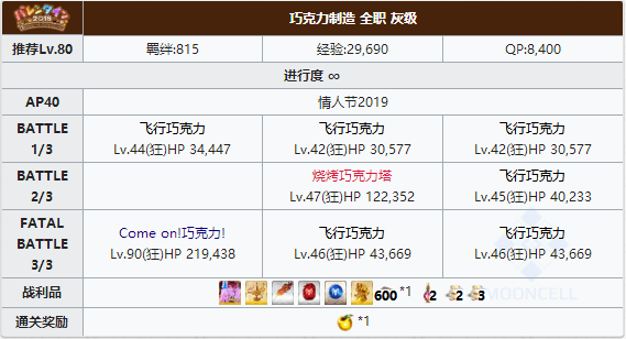 FGO2019情人节灰级狂本配置是什么？第3阶段灰级攻略