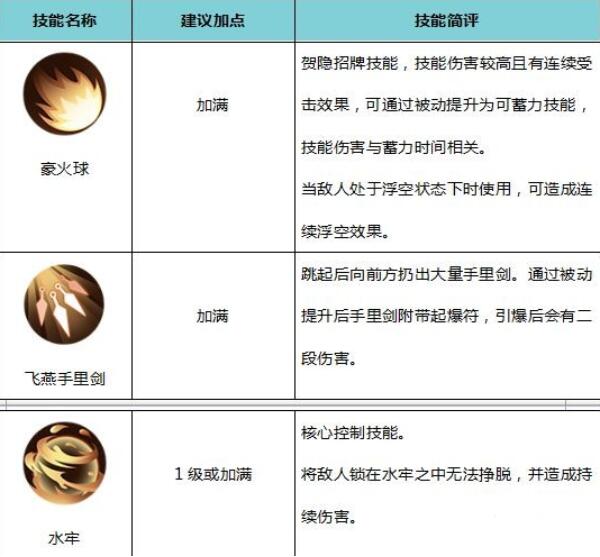 侍魂胧月传说贺隐连招技巧汇总