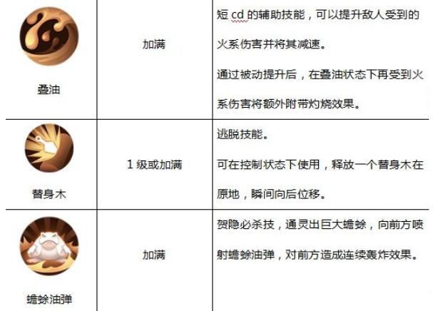 侍魂胧月传说贺隐连招技巧汇总