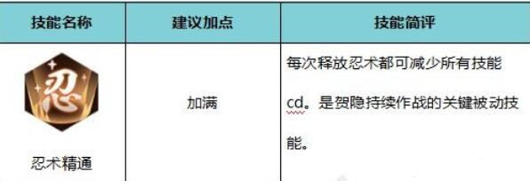 侍魂胧月传说贺隐连招技巧汇总