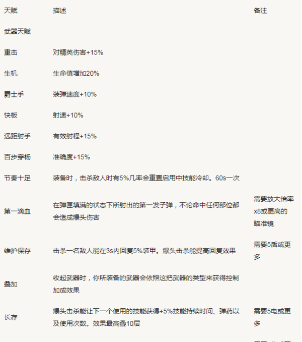全境封锁2全天赋效果详情一览