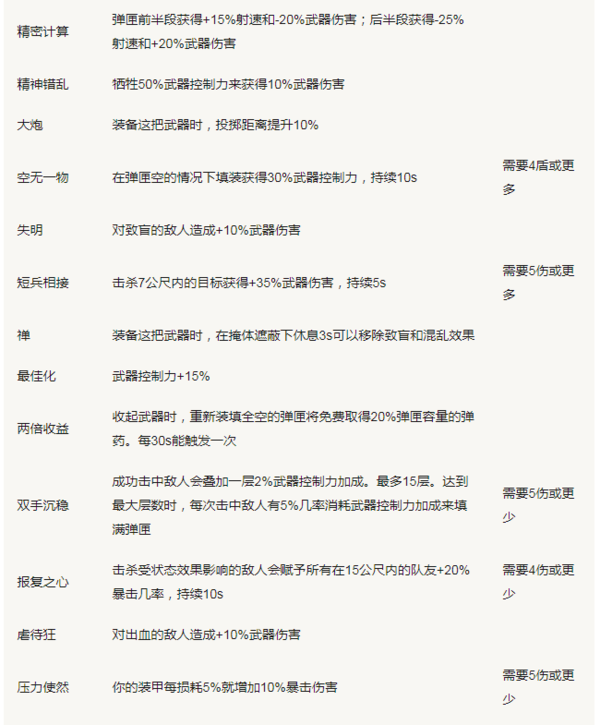 全境封锁2全天赋效果详情一览