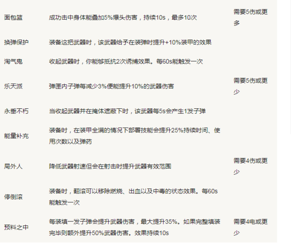 全境封锁2全天赋效果详情一览