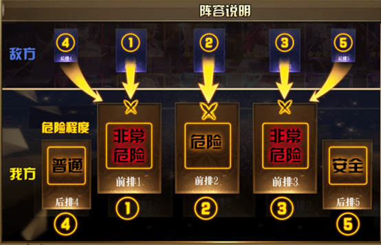 《女神保卫战》阵容系统介绍