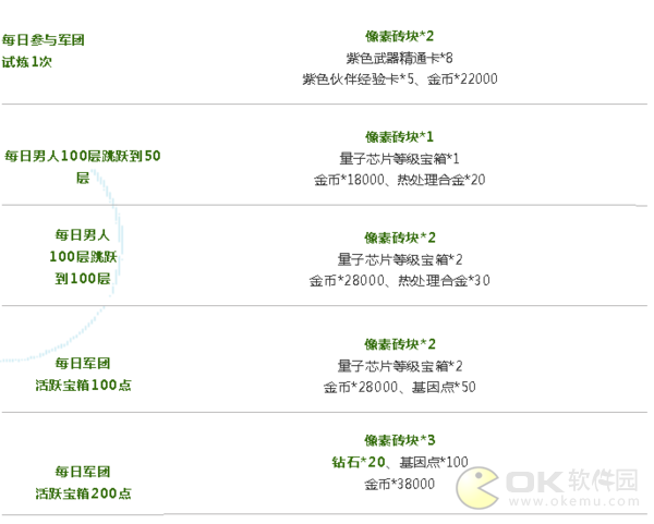 魂斗罗归来像素砖块：每日最多可得9个块