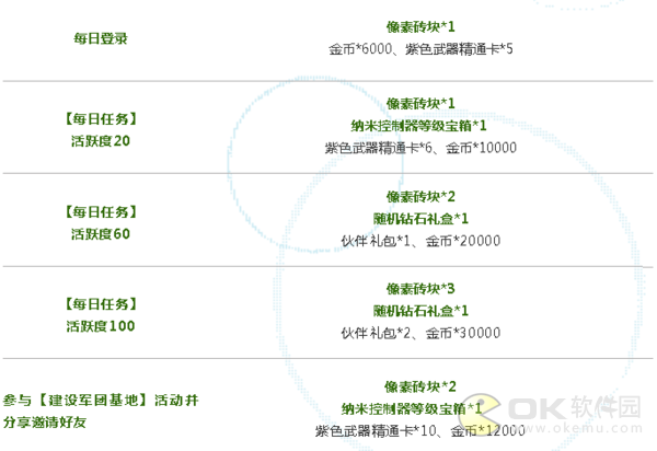 魂斗罗归来像素砖块：每日最多可得9个块
