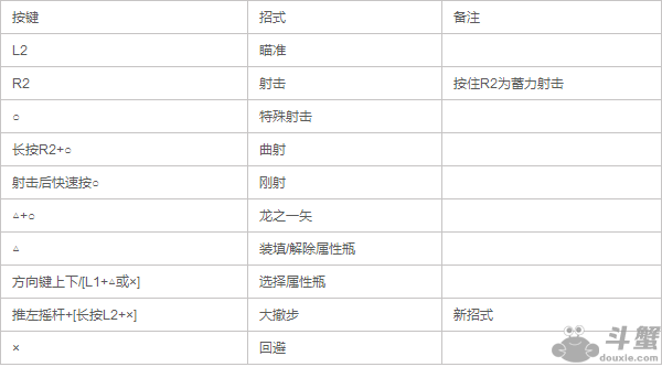 怪物猎人世界弓的用法介绍