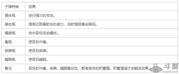 怪物猎人世界弓的用法介绍