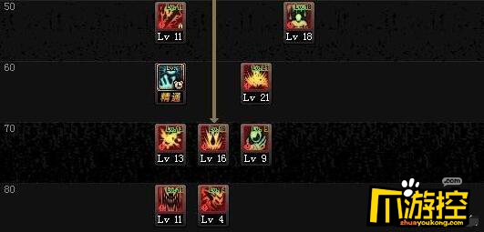 DNF3月7日红眼改版后技能加点攻略