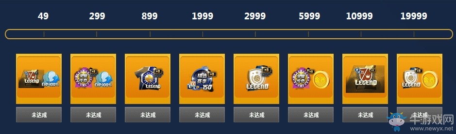 《fifa online3》绿茵幸运扭蛋 满赠直送UL金卡