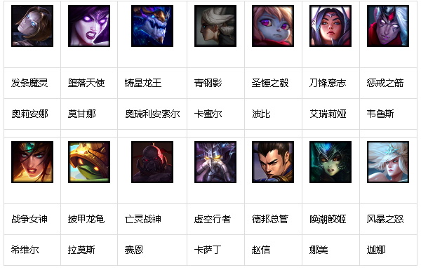 2018LOL12月21日周免英雄都有哪些