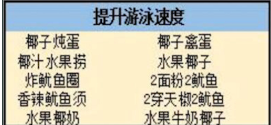明日之后什么食物提升游泳速度 明日之后提升游泳速度食物介绍