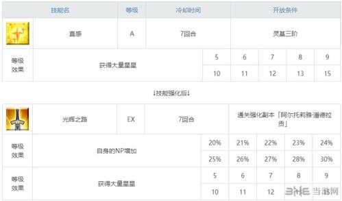 FGO阿尔托莉雅三技能图