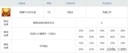 FGO莫德雷德自充技能图