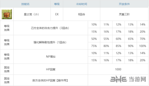 fgo红阎魔技能图