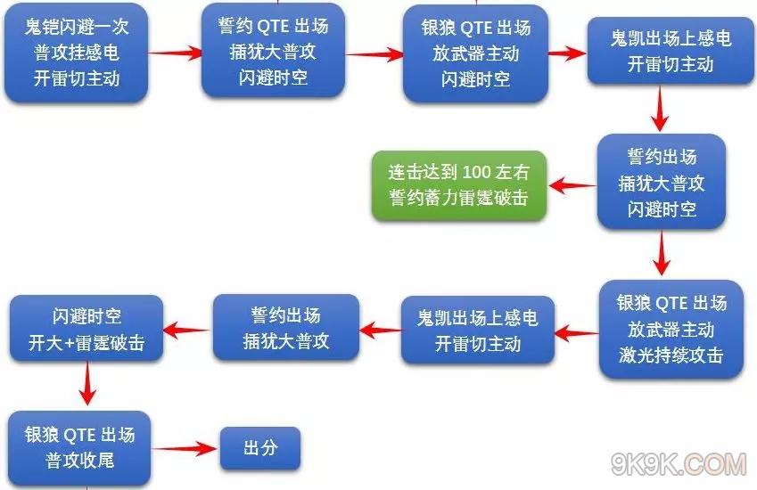 崩坏3鬼铠银狼誓约绯玉丸攻略