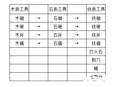我的世界打火石作用详情