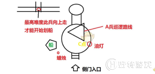 《地铁：逃离》森林之子奖杯潜行通过泰加关卡攻略