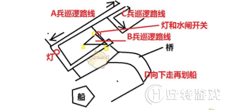 《地铁：逃离》森林之子奖杯潜行通过泰加关卡攻略