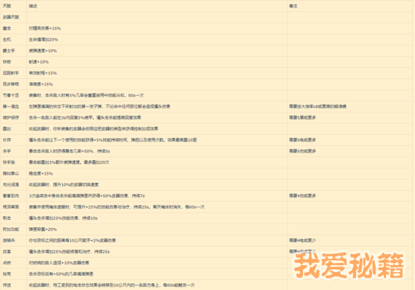 全境封锁2品牌套组效果品牌天赋和武器天赋一览