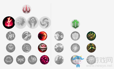 《LOL》9.4版本阿卡丽天赋符文加点出装攻略