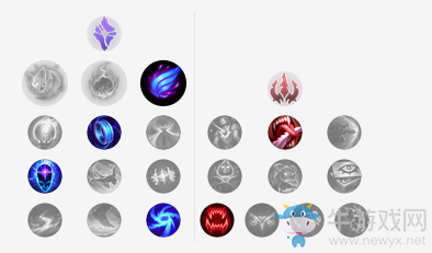 《LOL》9.4版本瑞兹天赋符文加点出装攻略