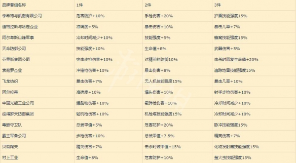 全境封锁2天赋有哪些 部分天赋+套装效果一览