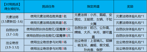 王者荣耀自然伙伴都是谁？