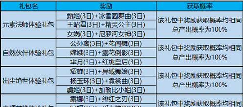 王者荣耀自然伙伴都是谁？