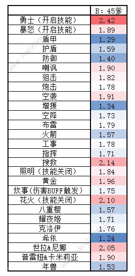 少女前线妖精哪个好 全妖精伤害增幅一览[多图]图片3