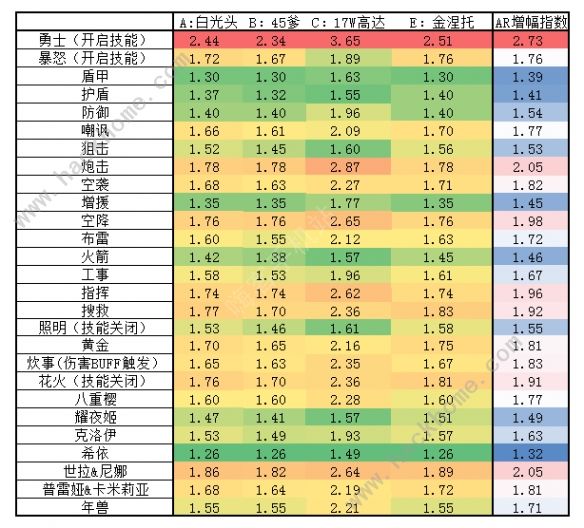 少女前线妖精哪个好 全妖精伤害增幅一览[多图]图片4