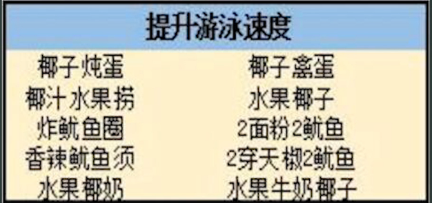 明日之后怎么提高游泳速度 明日之后提高游泳速度食物介绍
