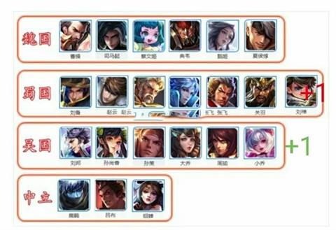 王者荣耀S15赛季4月开启 S15皮肤及新英雄前瞻