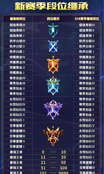 王者荣耀S15段位继承表 战令免费皮肤一览