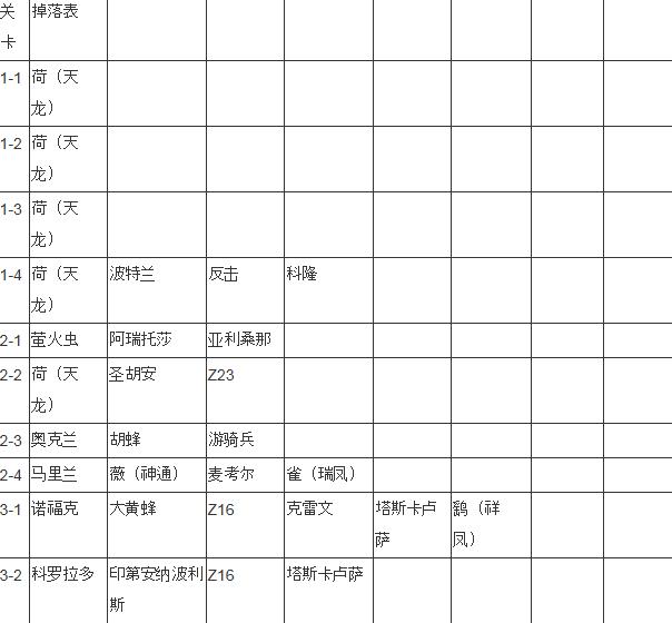 苍蓝誓约打捞大全 全关卡掉落打捞舰船详解[视频][多图]图片1